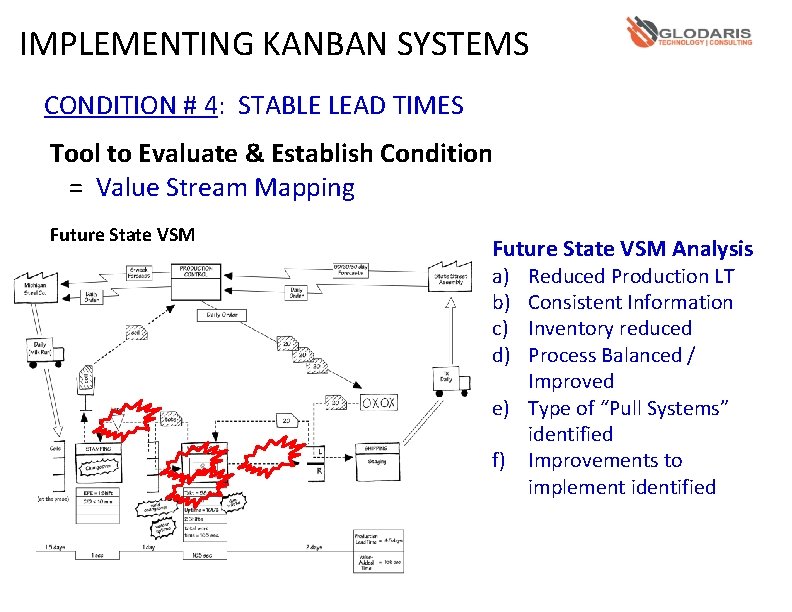 IMPLEMENTING KANBAN SYSTEMS CONDITION # 4: STABLE LEAD TIMES Tool to Evaluate & Establish