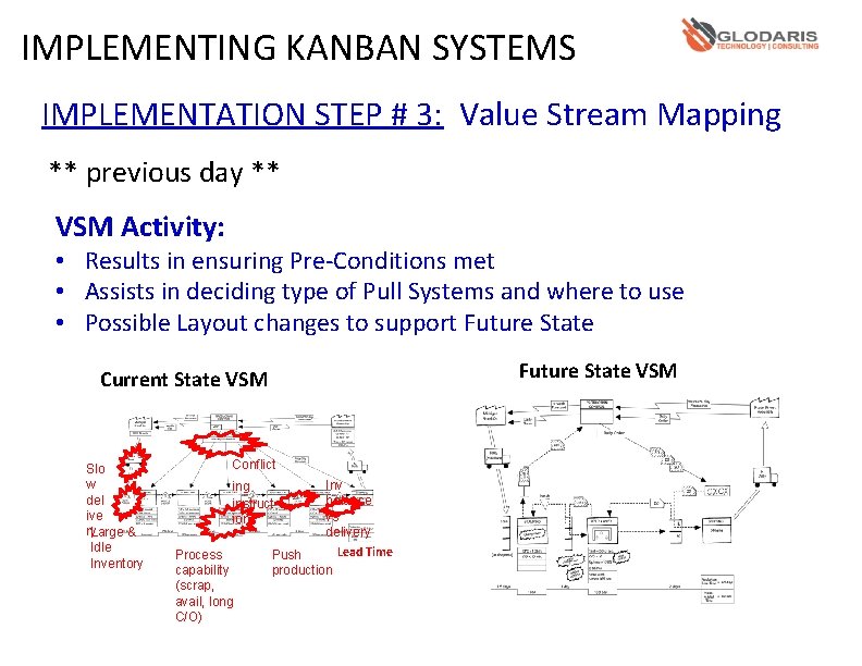 IMPLEMENTING KANBAN SYSTEMS IMPLEMENTATION STEP # 3: Value Stream Mapping ** previous day **