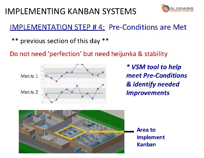 IMPLEMENTING KANBAN SYSTEMS IMPLEMENTATION STEP # 4: Pre-Conditions are Met ** previous section of
