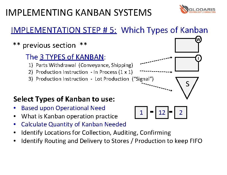 IMPLEMENTING KANBAN SYSTEMS IMPLEMENTATION STEP # 5: Which Types of Kanban W ** previous
