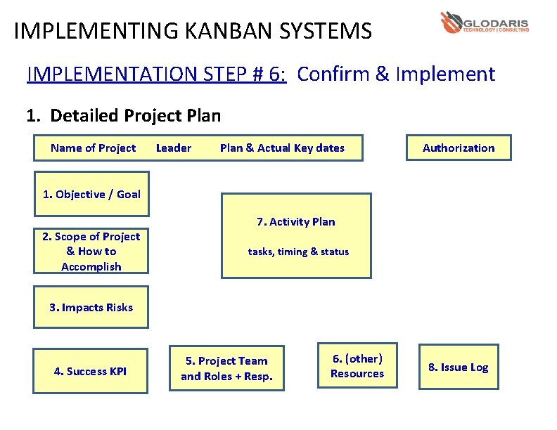 IMPLEMENTING KANBAN SYSTEMS IMPLEMENTATION STEP # 6: Confirm & Implement 1. Detailed Project Plan