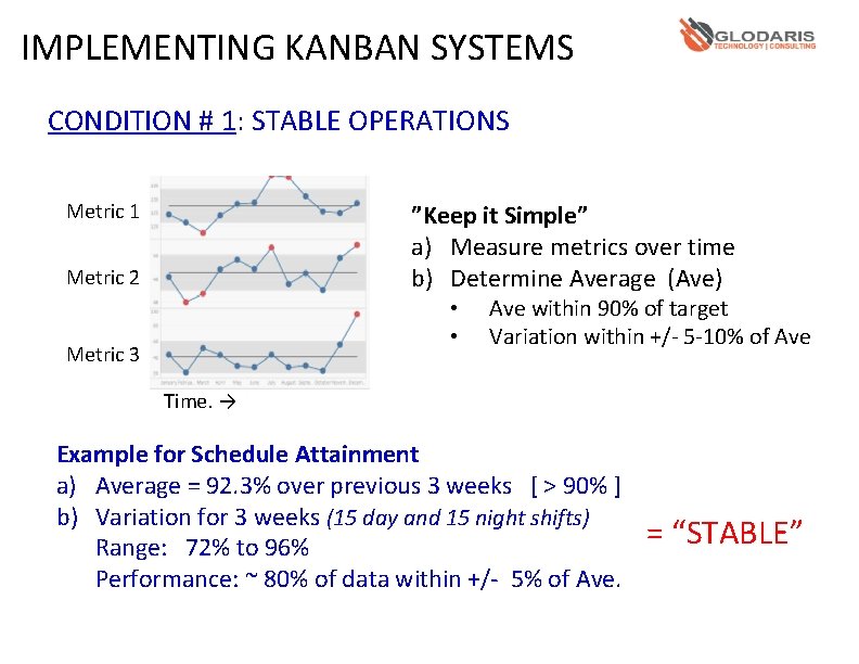 IMPLEMENTING KANBAN SYSTEMS CONDITION # 1: STABLE OPERATIONS Metric 1 ”Keep it Simple” a)