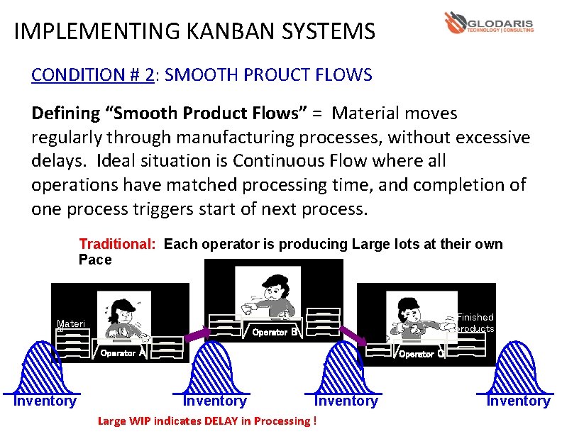 IMPLEMENTING KANBAN SYSTEMS CONDITION # 2: SMOOTH PROUCT FLOWS Defining “Smooth Product Flows” =