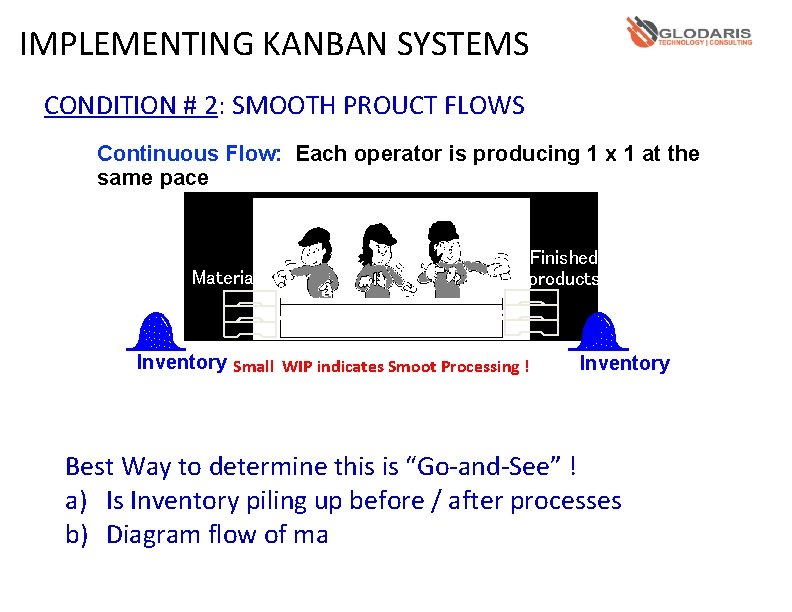 IMPLEMENTING KANBAN SYSTEMS CONDITION # 2: SMOOTH PROUCT FLOWS Continuous Flow: Each operator is
