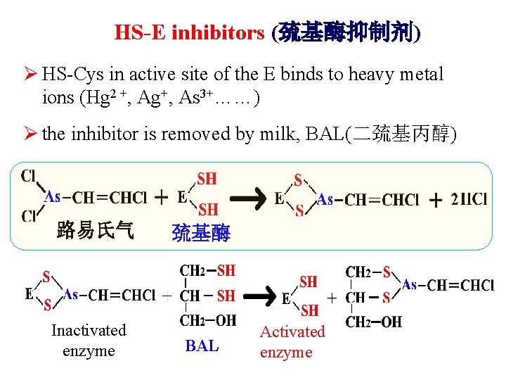HS-E inhibitors (巯基酶抑制剂) Ø HS-Cys in active site of the E binds to heavy