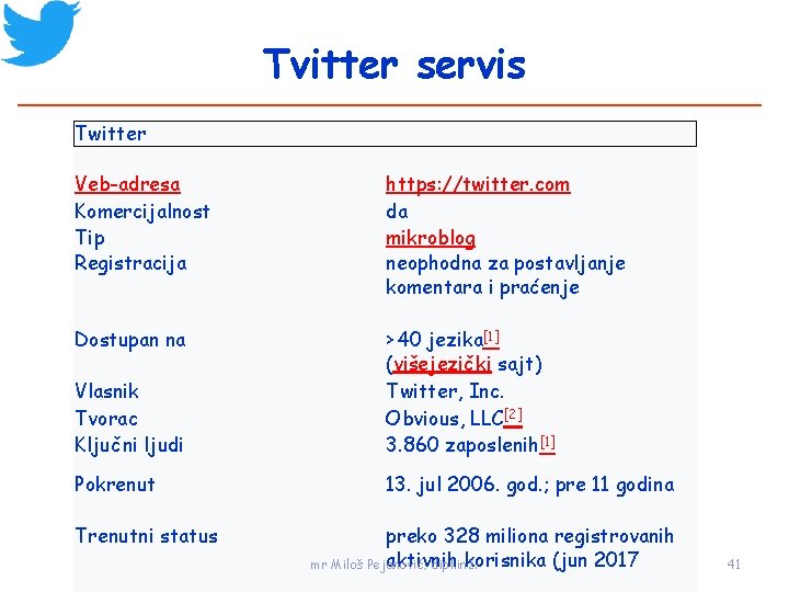 Tvitter servis Twitter Veb-adresa Komercijalnost Tip Registracija https: //twitter. com da mikroblog neophodna za