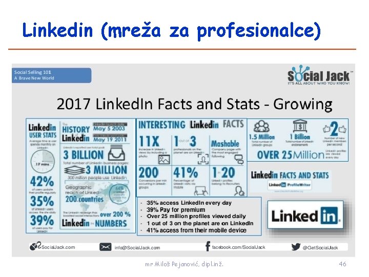 Linkedin (mreža za profesionalce) mr Miloš Pejanović, dipl. inž. 46 