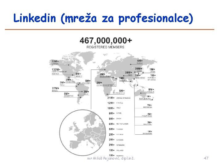 Linkedin (mreža za profesionalce) mr Miloš Pejanović, dipl. inž. 47 