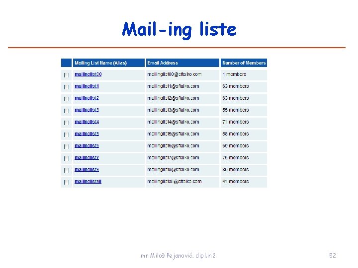 Mail-ing liste mr Miloš Pejanović, dipl. inž. 52 