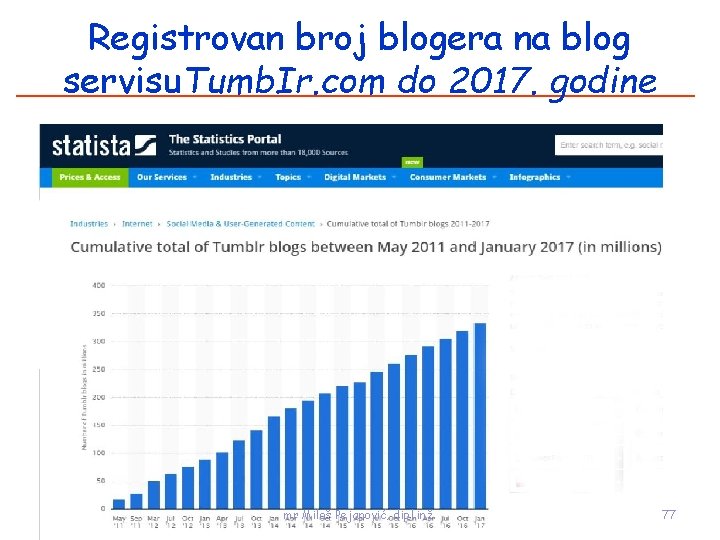 Registrovan broj blogera na blog servisu. Tumb. Ir. com do 2017. godine mr Miloš