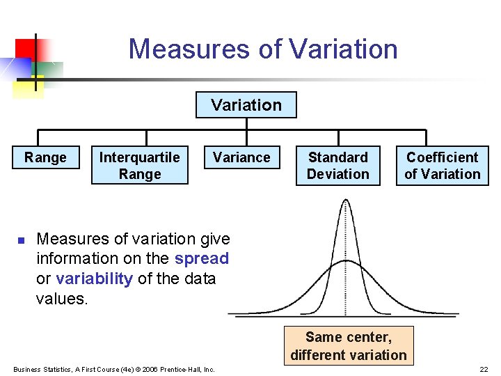 Measures of Variation Range n Interquartile Range Variance Standard Deviation Coefficient of Variation Measures