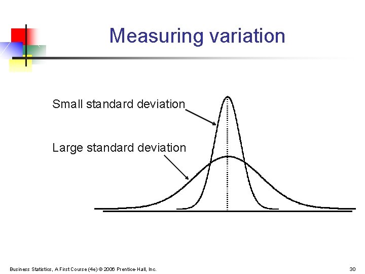 Measuring variation Small standard deviation Large standard deviation Business Statistics, A First Course (4