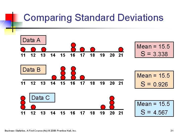 Comparing Standard Deviations Data A 11 12 13 14 15 16 17 18 19