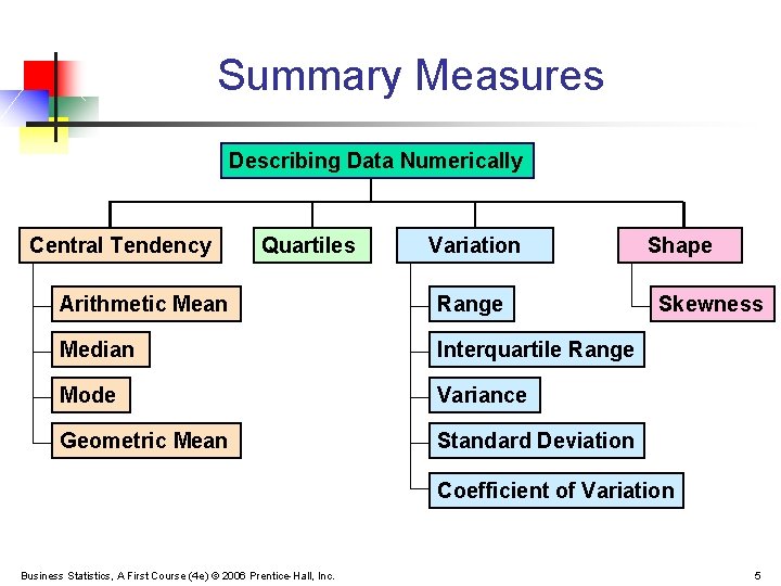 Summary Measures Describing Data Numerically Central Tendency Quartiles Variation Arithmetic Mean Range Median Interquartile