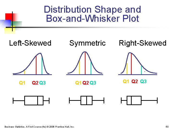 Distribution Shape and Box-and-Whisker Plot Left-Skewed Q 1 Symmetric Q 2 Q 3 Business