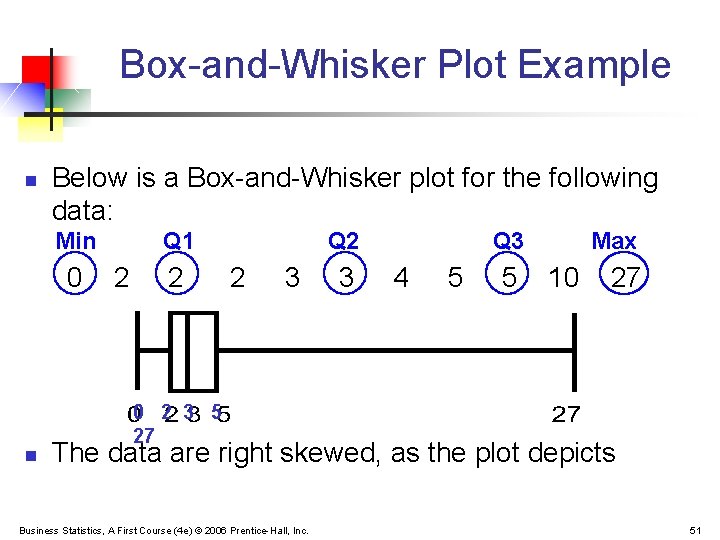 Box-and-Whisker Plot Example n Below is a Box-and-Whisker plot for the following data: Min