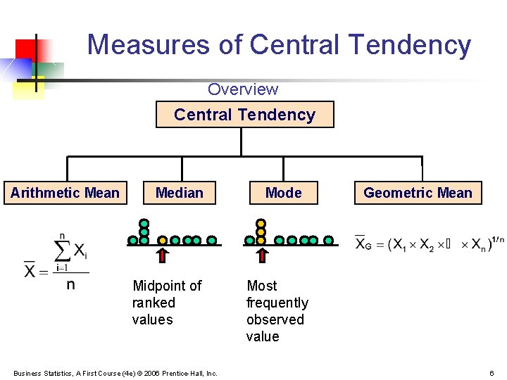 Measures of Central Tendency Overview Central Tendency Arithmetic Mean Median Midpoint of ranked values