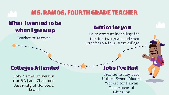 MS. RAMOS, FOURTH GRADE TEACHER What I wanted to be when I grew up
