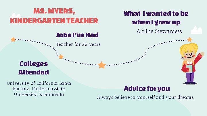 MS. MYERS, KINDERGARTEN TEACHER Jobs I’ve Had What I wanted to be when I