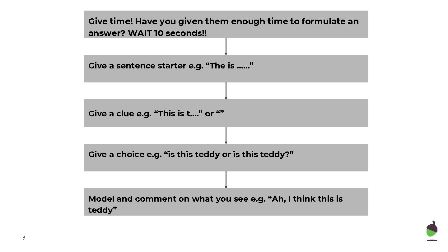 Give time! Have you given them enough time to formulate an answer? WAIT 10