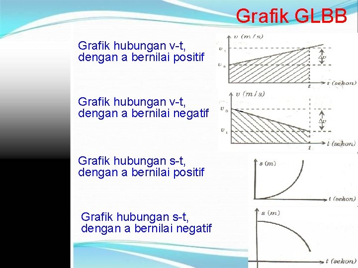 Grafik GLBB Grafik hubungan v-t, dengan a bernilai positif Grafik hubungan v-t, dengan a