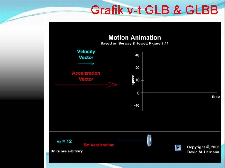 Grafik v-t GLB & GLBB 