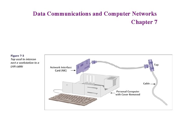 Data Communications and Computer Networks Chapter 7 