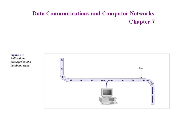 Data Communications and Computer Networks Chapter 7 