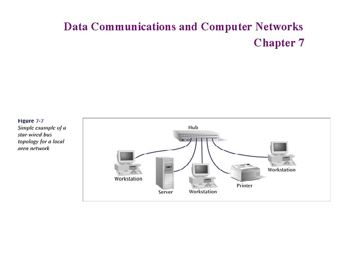 Data Communications and Computer Networks Chapter 7 