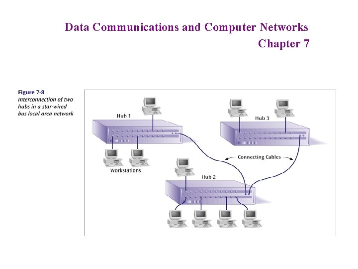 Data Communications and Computer Networks Chapter 7 