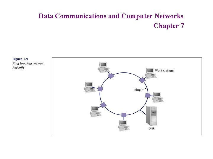 Data Communications and Computer Networks Chapter 7 