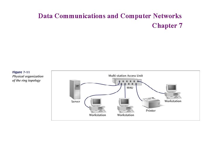 Data Communications and Computer Networks Chapter 7 