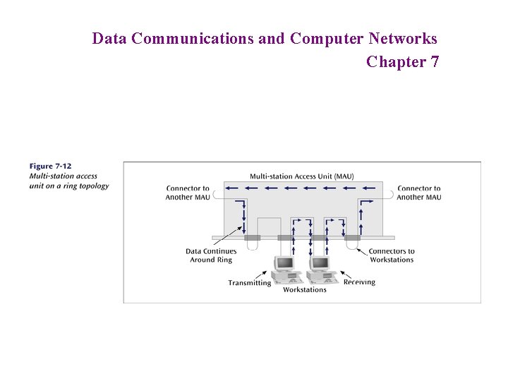 Data Communications and Computer Networks Chapter 7 