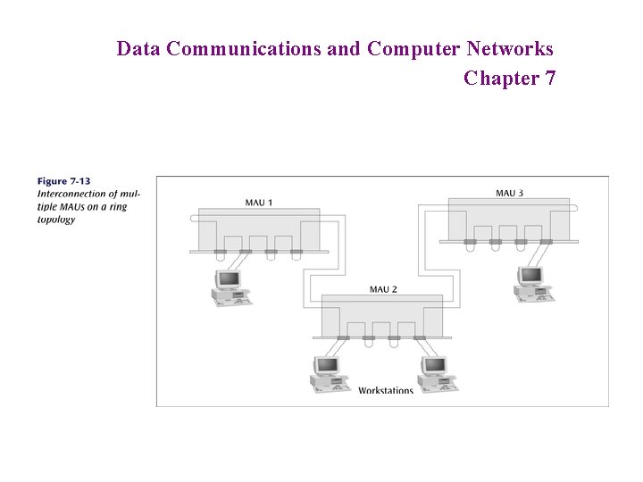 Data Communications and Computer Networks Chapter 7 