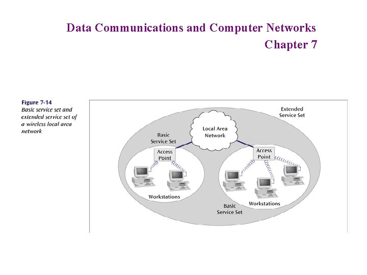 Data Communications and Computer Networks Chapter 7 