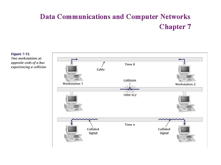 Data Communications and Computer Networks Chapter 7 