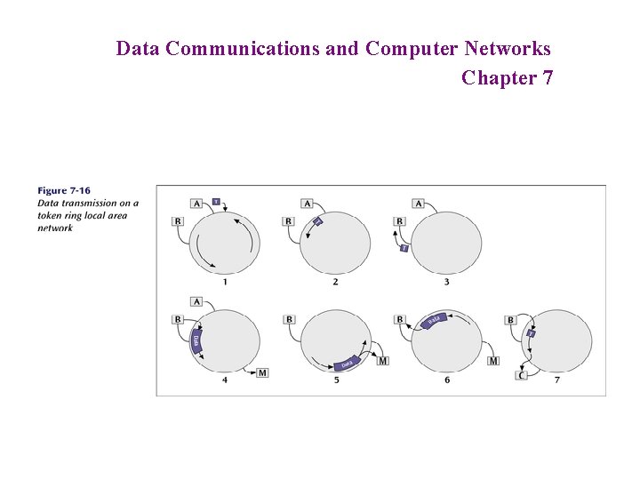 Data Communications and Computer Networks Chapter 7 