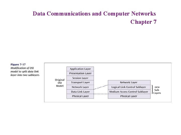 Data Communications and Computer Networks Chapter 7 