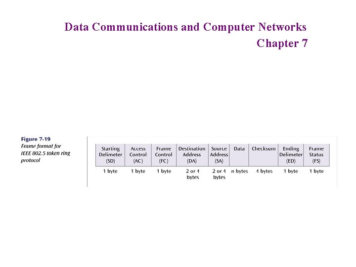 Data Communications and Computer Networks Chapter 7 