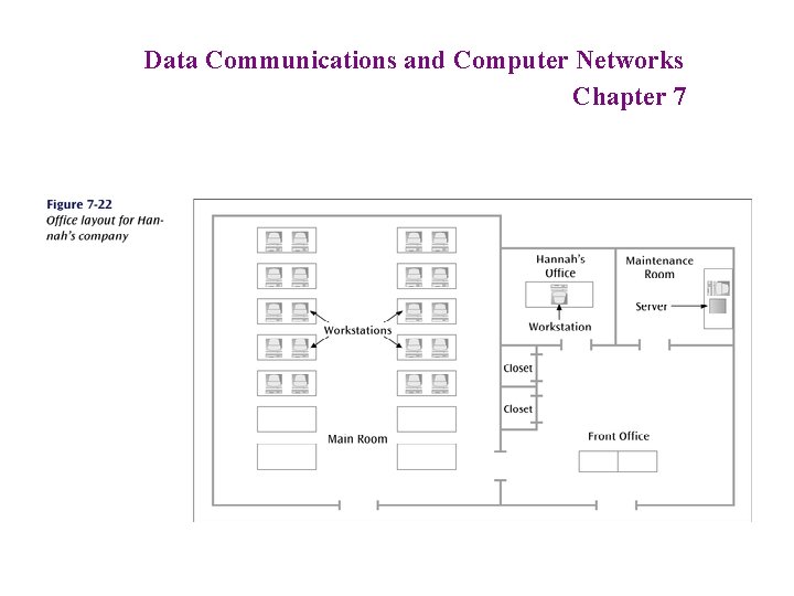 Data Communications and Computer Networks Chapter 7 