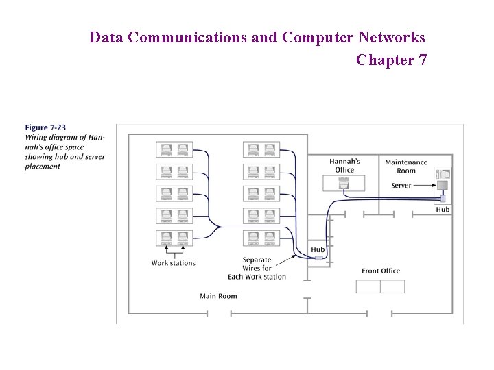 Data Communications and Computer Networks Chapter 7 