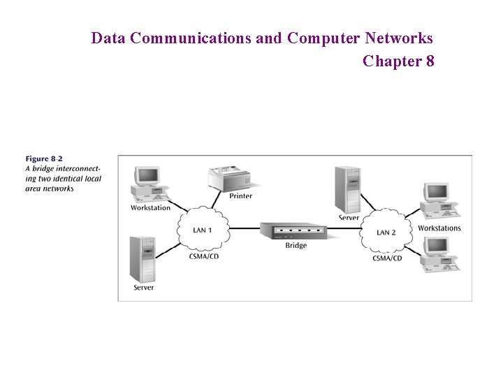 Data Communications and Computer Networks Chapter 8 