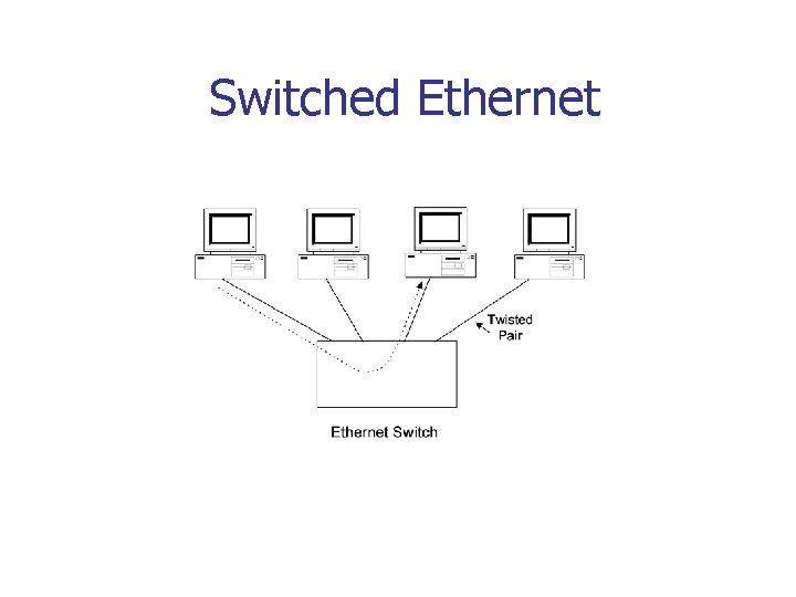 Switched Ethernet 