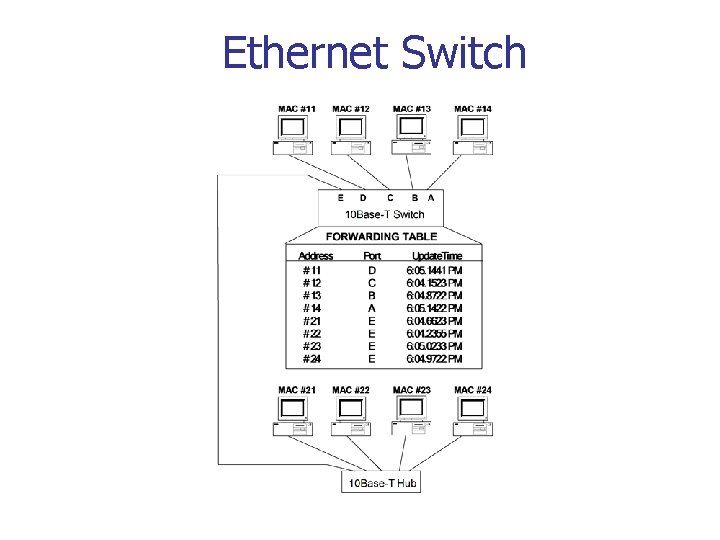 Ethernet Switch 