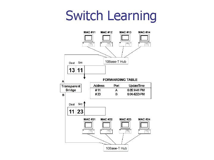 Switch Learning 