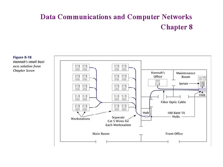 Data Communications and Computer Networks Chapter 8 