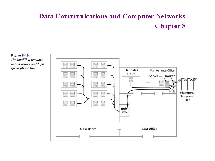 Data Communications and Computer Networks Chapter 8 