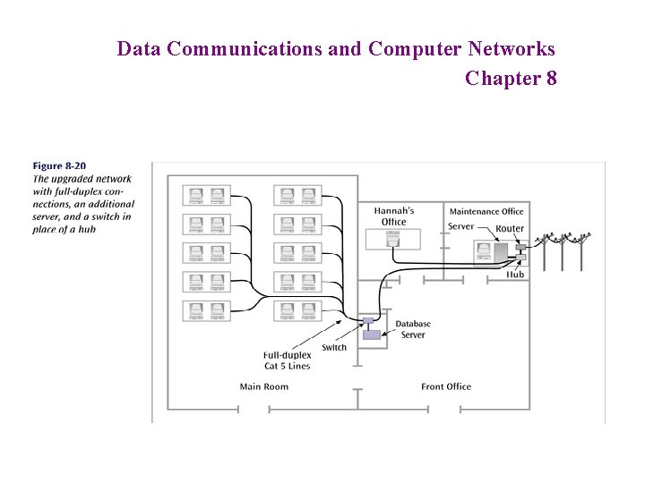 Data Communications and Computer Networks Chapter 8 