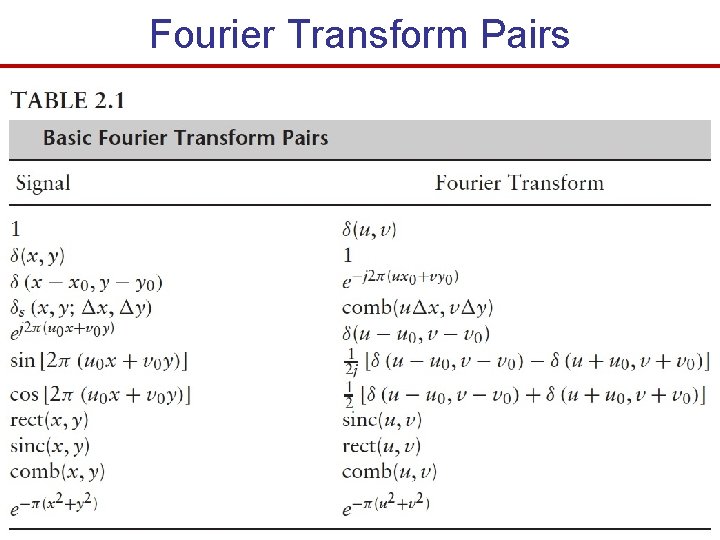 Fourier Transform Pairs 