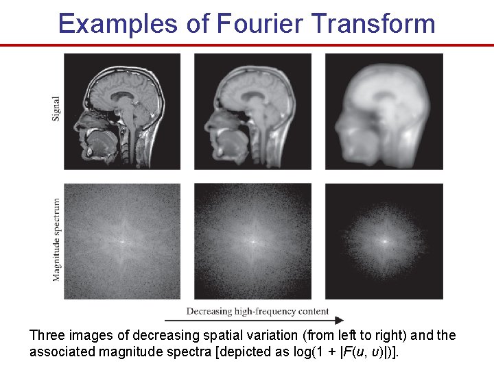 Examples of Fourier Transform Three images of decreasing spatial variation (from left to right)